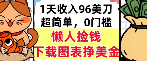 下载图表挣美金，0门槛，1天收入96美刀，超简单，懒人捡钱，被动收入