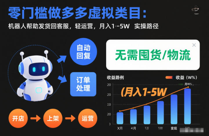 零门槛做多多虚拟类目：机器人帮助发货回客服，轻运营，月入1-5W实操路径【揭秘】