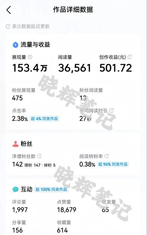 2025年今日头条新玩法，我用这个方法，一天挣了5张+