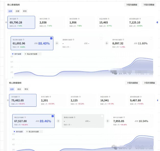 薅流第七期：纯0成本淘宝推荐流-小红书薅流最新版目，0投入的电商无货源玩法（附赠往期）