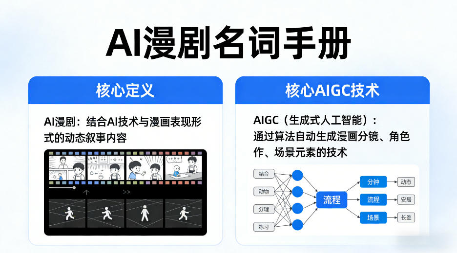 AI漫剧名词手册，分清AI漫剧核心定义，弄懂核心AIGC技术-网创百晓生