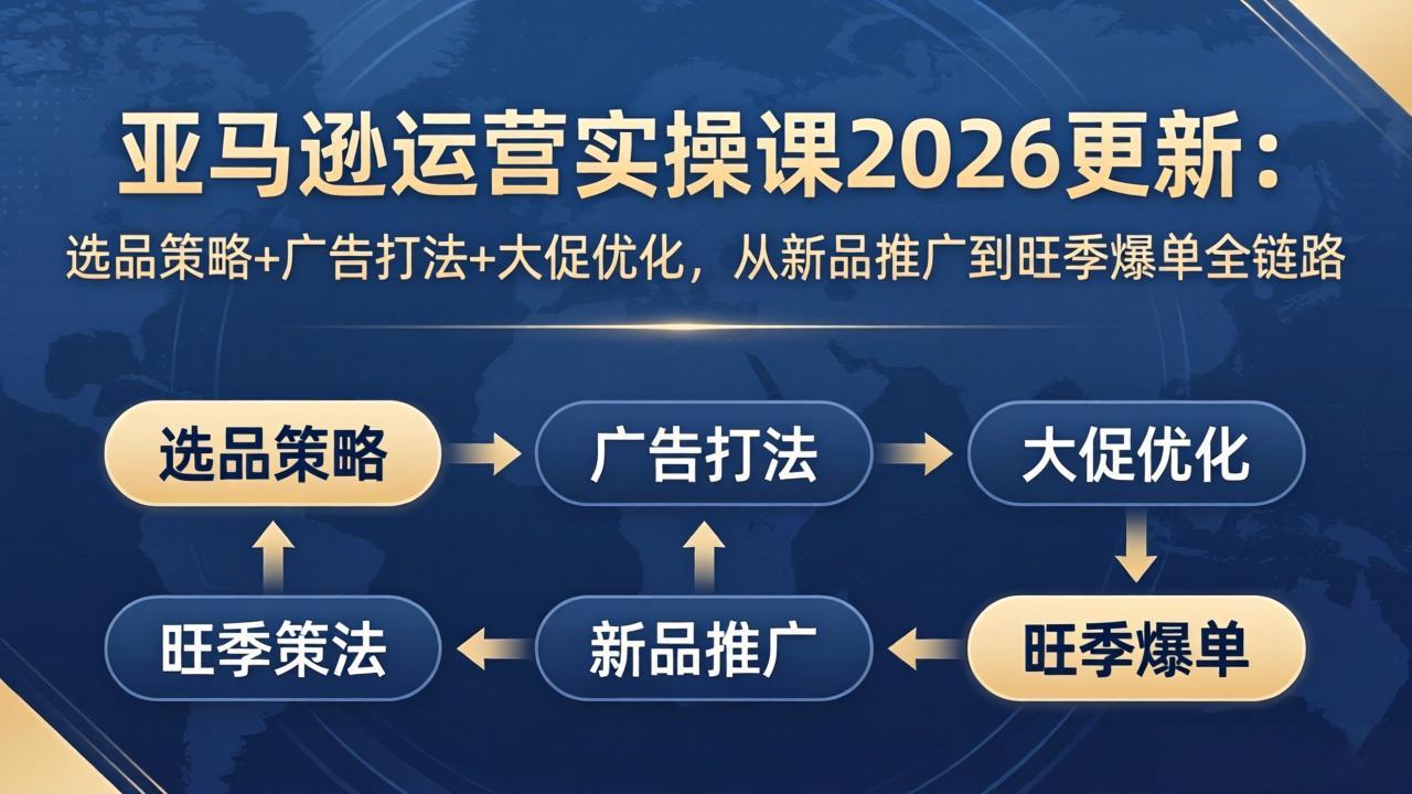 亚马逊运营实操课2026更新：选品策略+广告打法+大促优化，从新品推广到旺季爆单全链路-网创百晓生